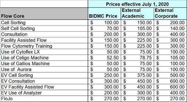 Flow Cytometry Core Pricing (2020)