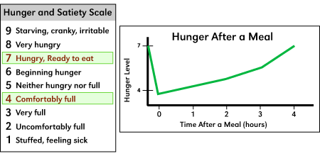 SPHungerScale