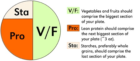 6 Scientific Ways to Lose Weight and Reset Your Body