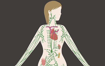 Changing thoughts about lymphedema after breast surgery