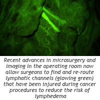 lymphbypass