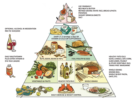 Pyramid