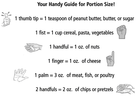 SPPortionSize