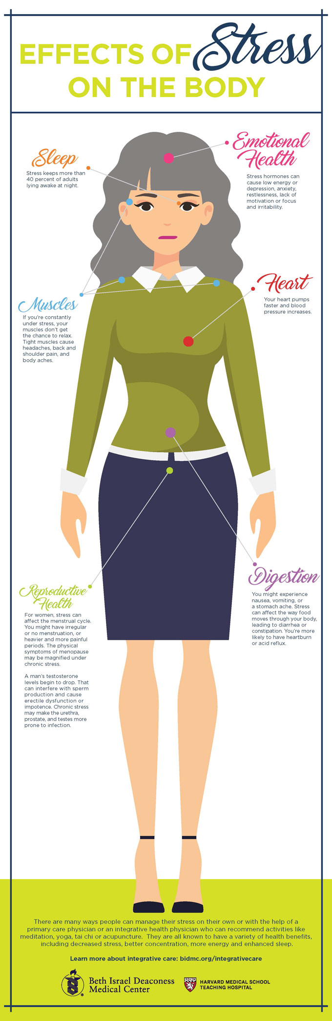 Stress Poster
