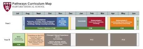 Harvard Medical School Pathways