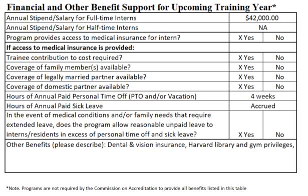 BIDMC Psychology Internship Financial Support & Benefits 2022