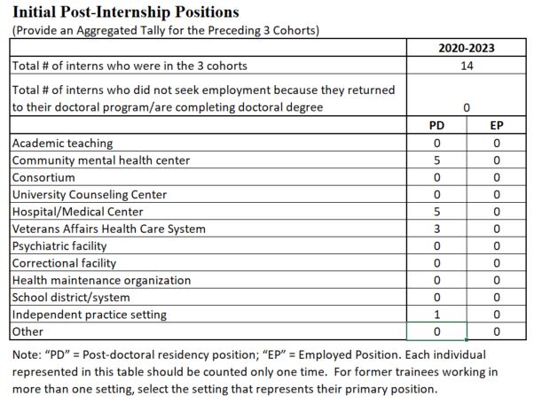 BIDMC Psychiatry Post Internship Positions