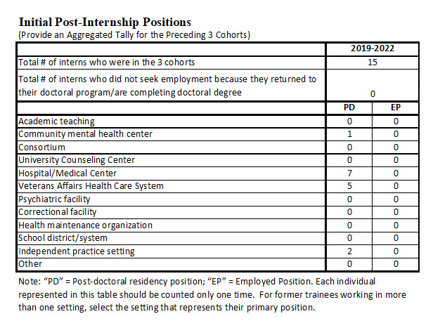 BIDMC Psychology Post-Internship Positions 2022