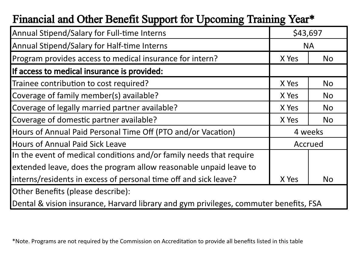 Chart of financial benefits