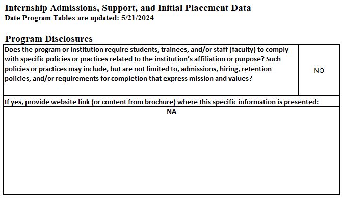Program Disclosures