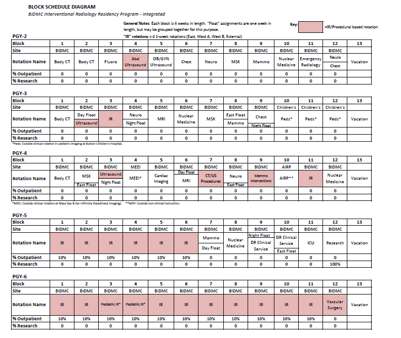 Interventional Radiology Integrated Pathway Residency BIDMC of Boston