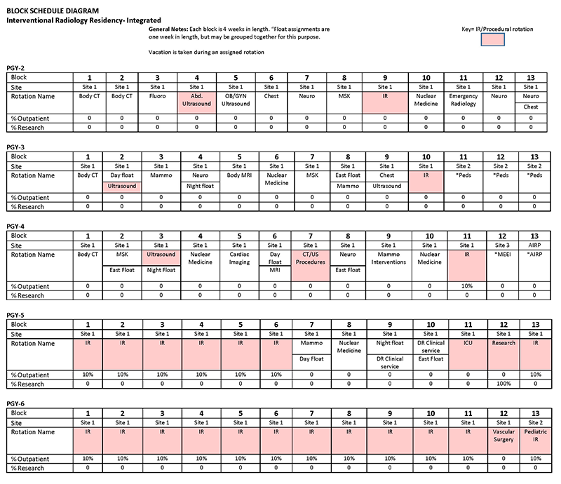 Sample Block Schedule for IR Integrated Residency