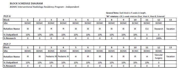Sample Resident Schedule