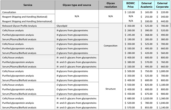 Glycomics Core Fees for FY 2023