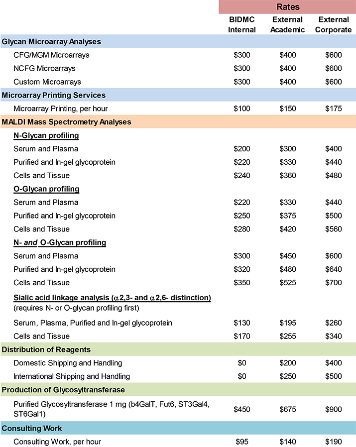 Glycomics Price structure and services