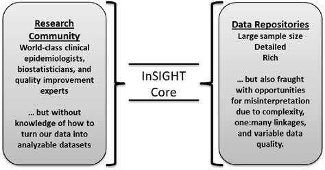 What issue does the Core address? 