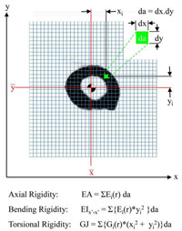 Nazarian Lab Services Figure 2