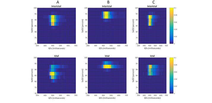 Biosensor dynamics  Figure 2, source: Goldenholz et al 2017 Epilepsia.