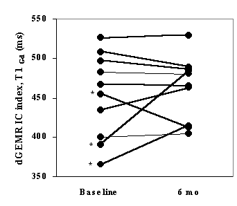 dgemic fig 3