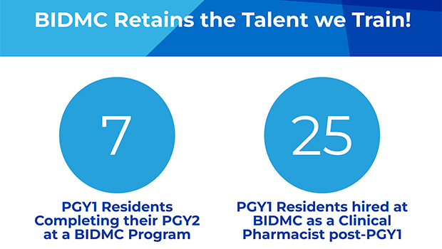 PGY1 Pharmacy residents staying at BIDMC