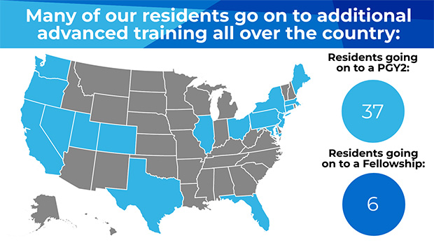 Post-PGY1 Pharmacy residents training in the United States