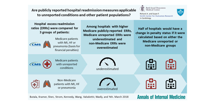 Hospital Readmissions abstract